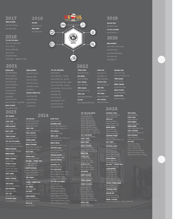 Menu SEOUL Đô Lương trang 17