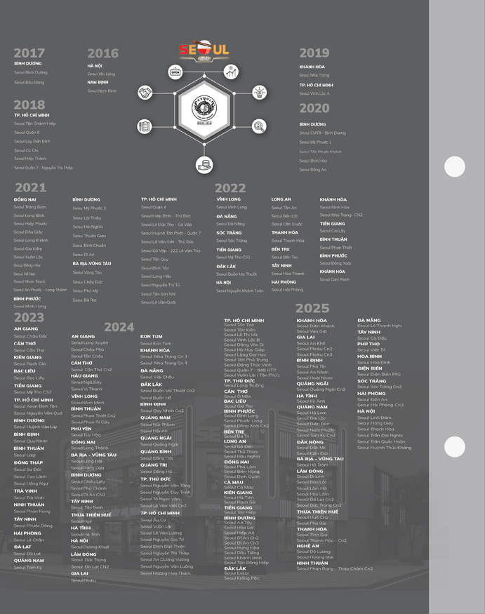 Menu SEOUL Cà Mau trang 17