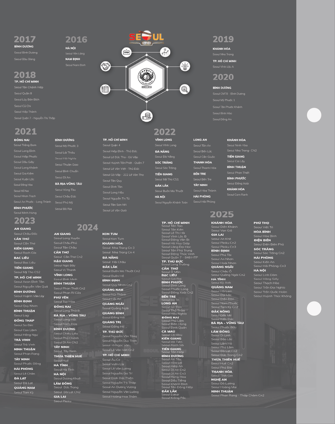 Menu SEOUL An Khê trang 17