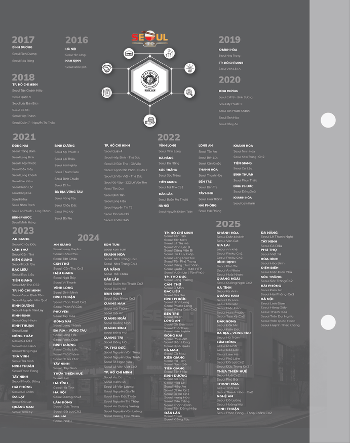 Menu SEOUL Lái Thiêu trang 17