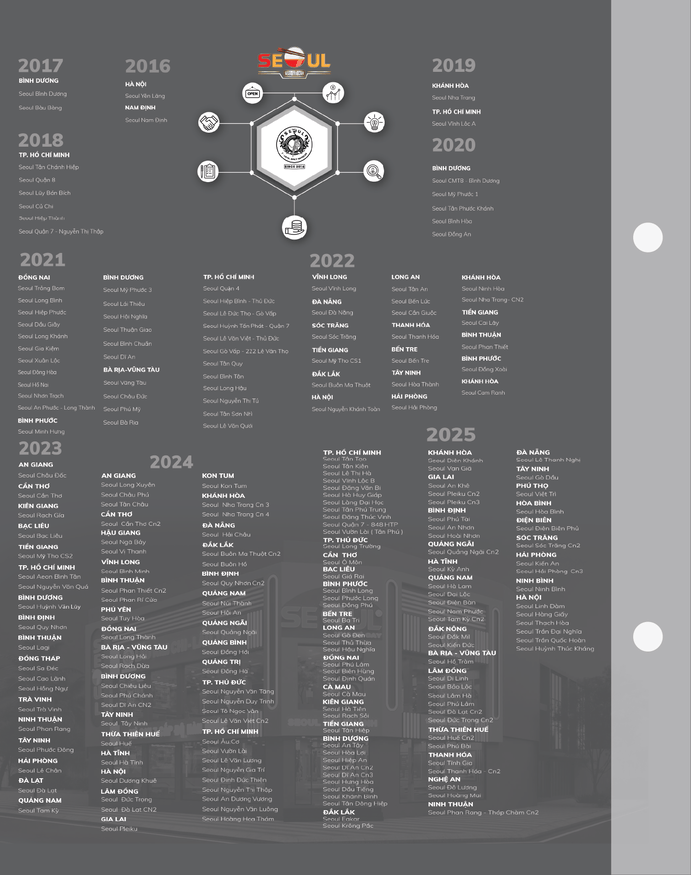 Menu SEOUL Kiến Đức trang 17