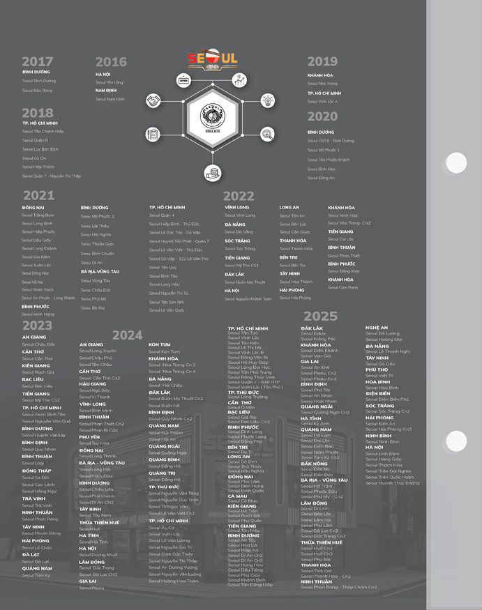 Menu SEOUL Vĩnh Lộc trang 17