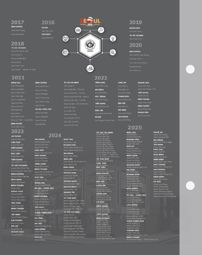 Menu SEOUL Gò Dầu trang 17
