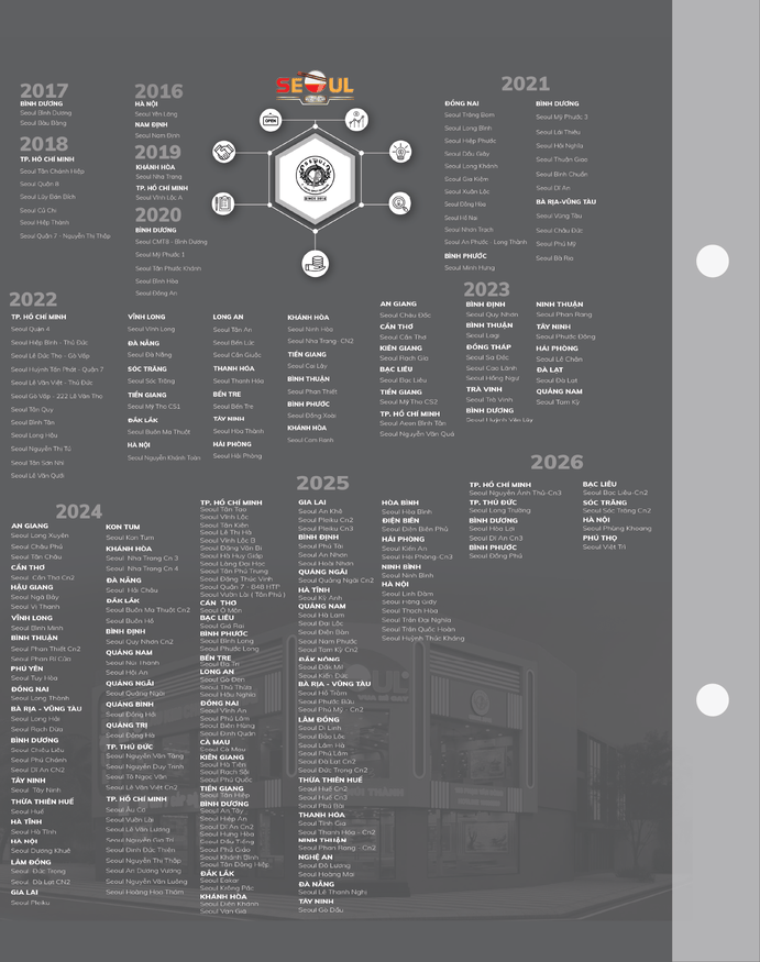 Menu SEOUL Bạc Liêu trang 17