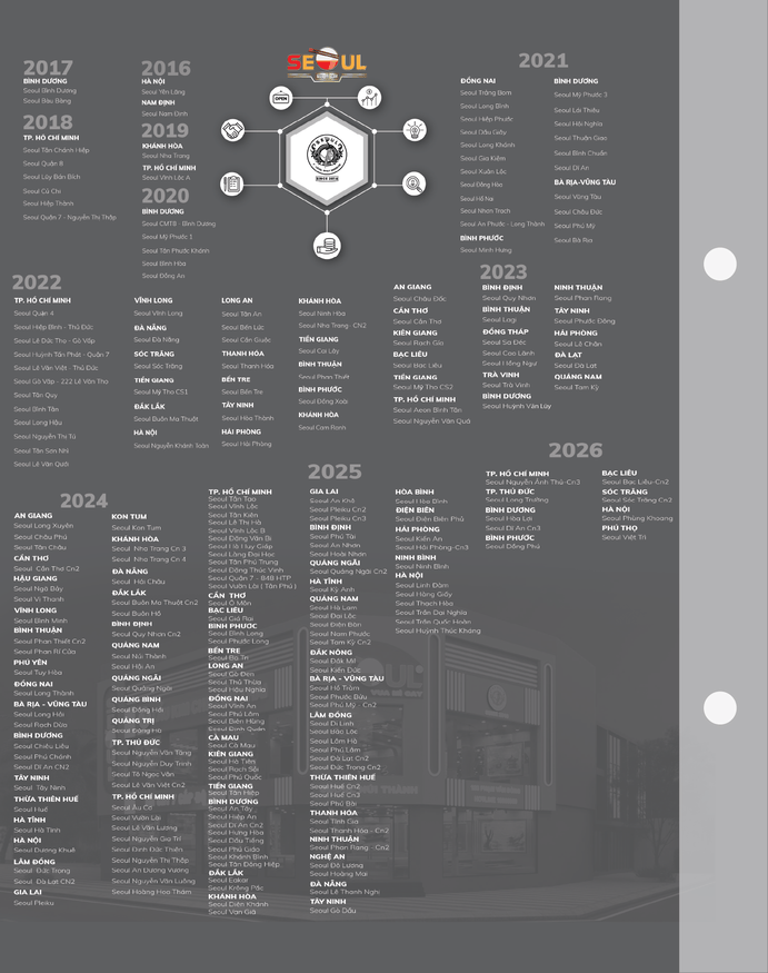 Menu SEOUL Biên Hùng trang 17