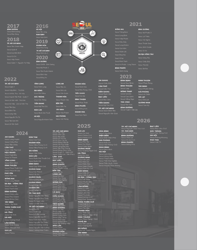 Menu SEOUL Bình Dương CMT8 trang 17