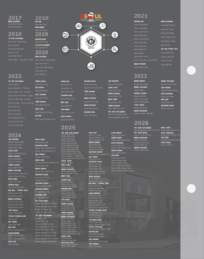 Menu SEOUL Kontum trang 17
