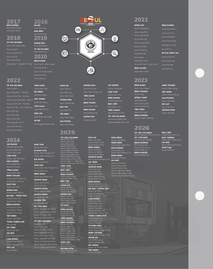 Menu SEOUL Vĩnh Long trang 17